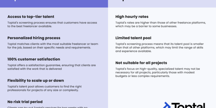 Upwork vs Toptal vs Arc vs Uvik: How to Find Top Talent